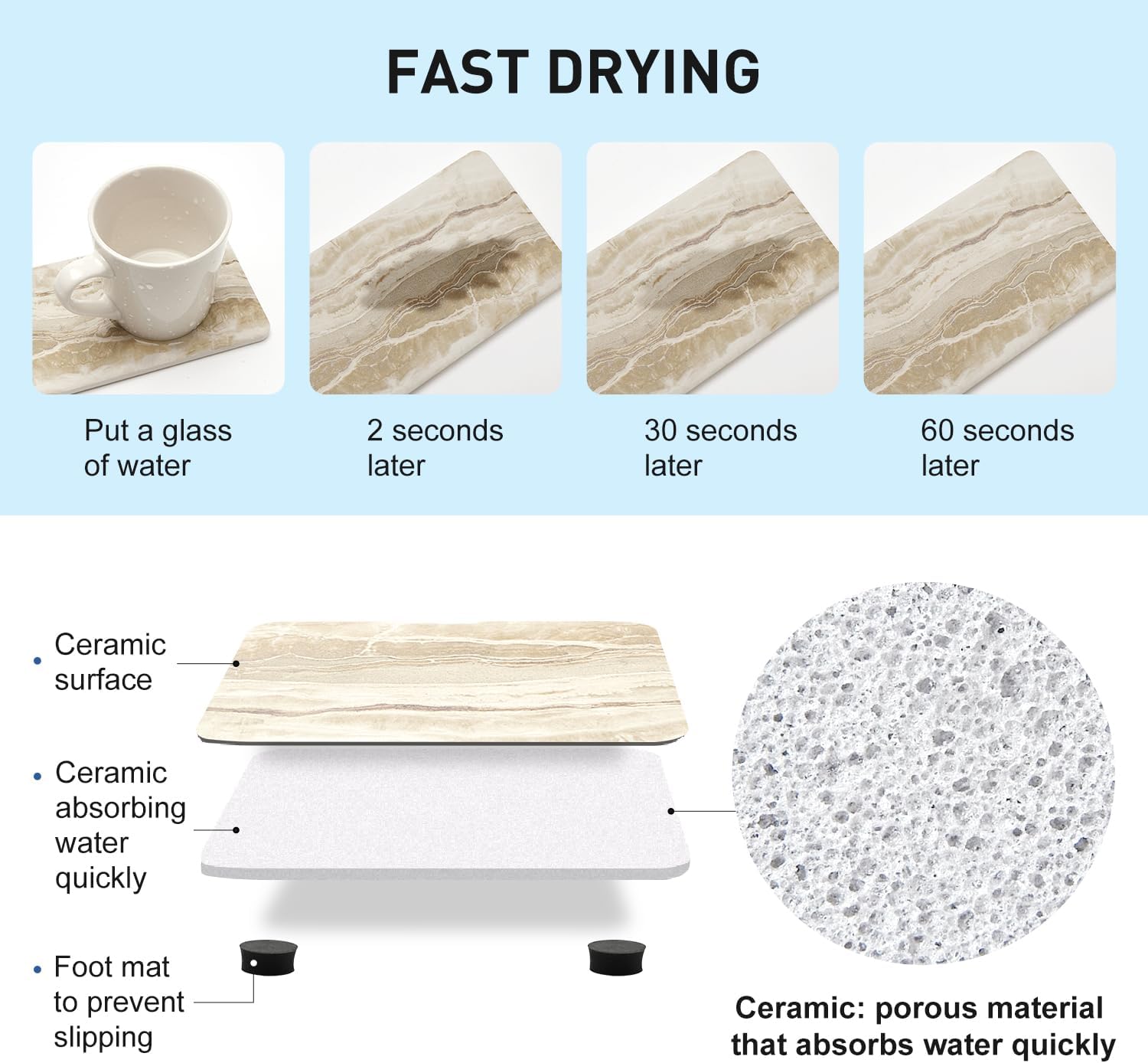 Set of 4 Drying Stone Trays for Kitchen and Bathroom