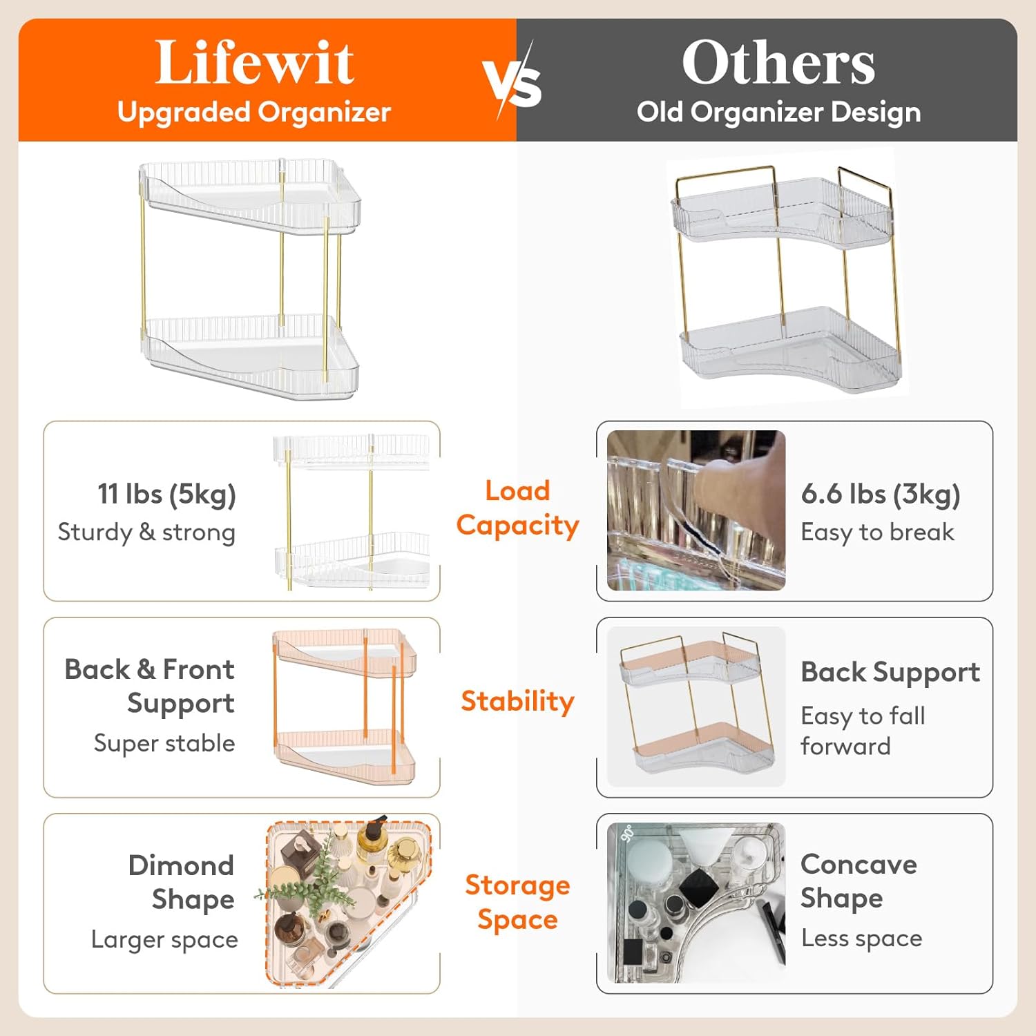 Lifewit 2-Tier Corner Bathroom Counter Organizer